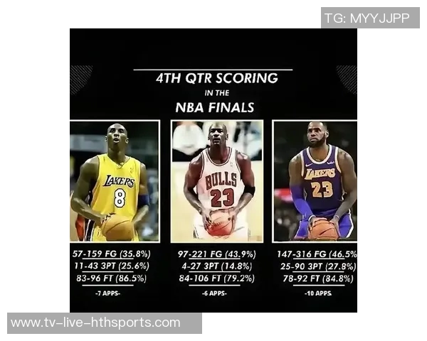 詹姆斯超越12万分美媒对比詹乔生涯总分揭示历史得分手之争